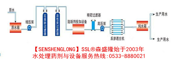 纯净水反渗透设备工艺流程图 纯净水反渗透设备工艺流程图