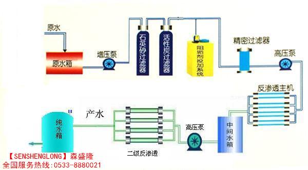 双级电厂反渗透设备工艺流程图 双级电厂反渗透设备工艺流程图