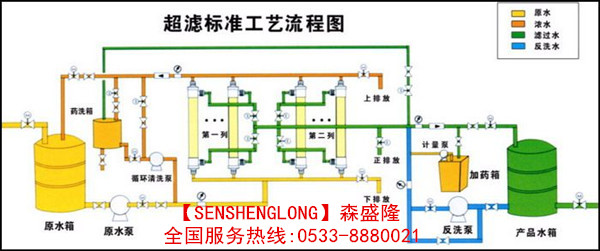 超滤水处理设备工艺流程图 超滤水处理设备工艺流程图
