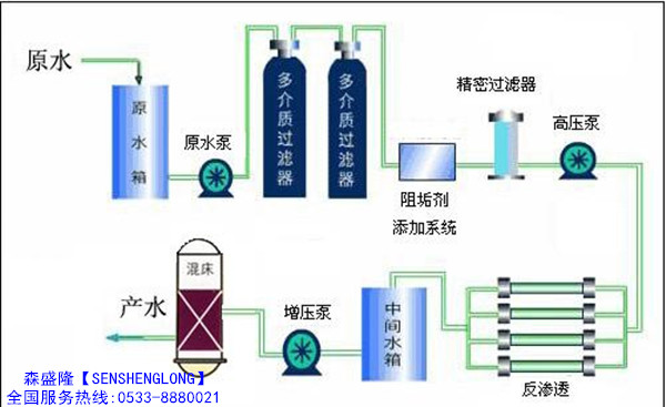 化工废水处理设备-反渗透+混床设备工艺流程 化工废水处理设备-反渗透+混床设备工艺流程